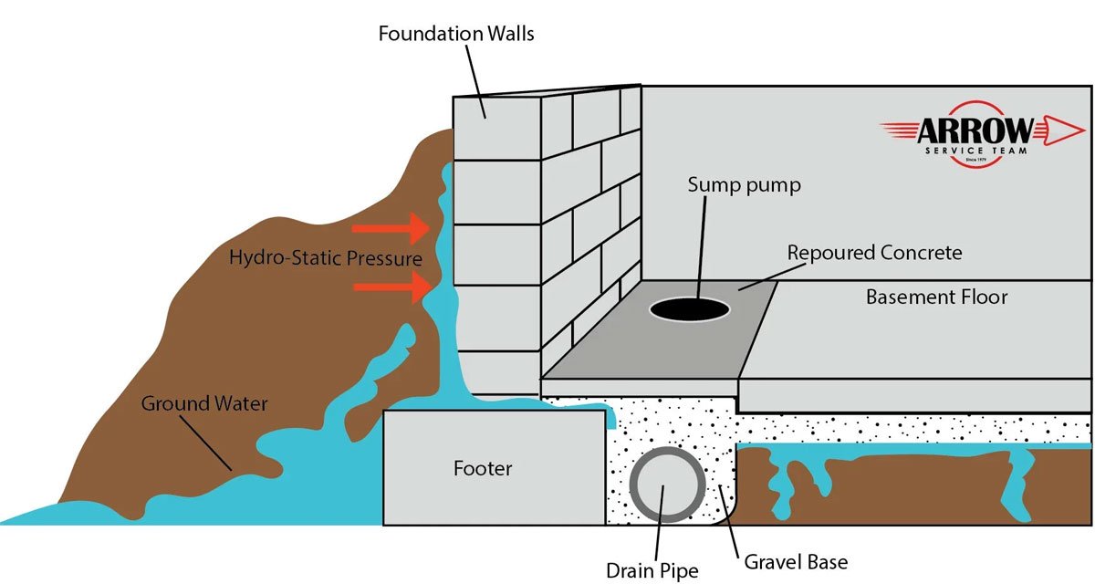 Installation-&-Sump-Pit-Requirements