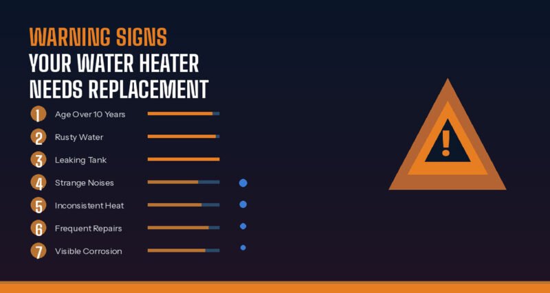 7-Signs-Your-Water-Heater-Needs-Replacement-Now