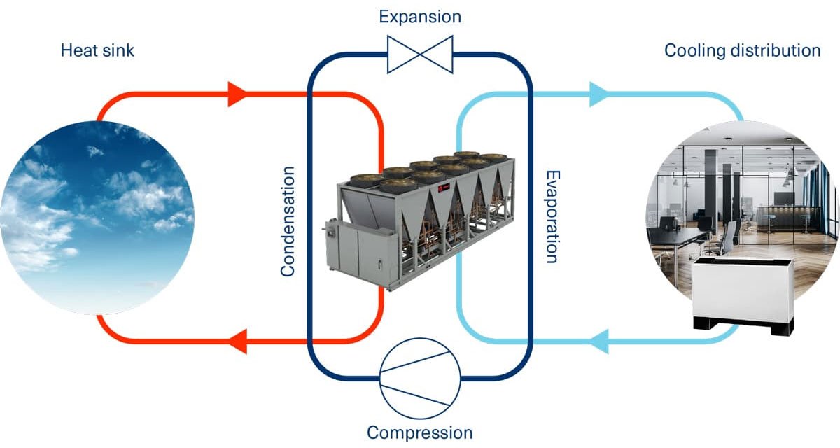 Heating-System-Deep-Dive