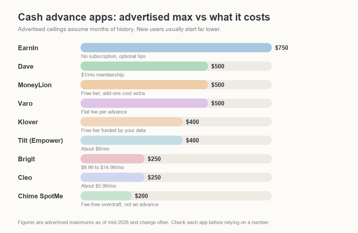 the nine alternatives at a glance