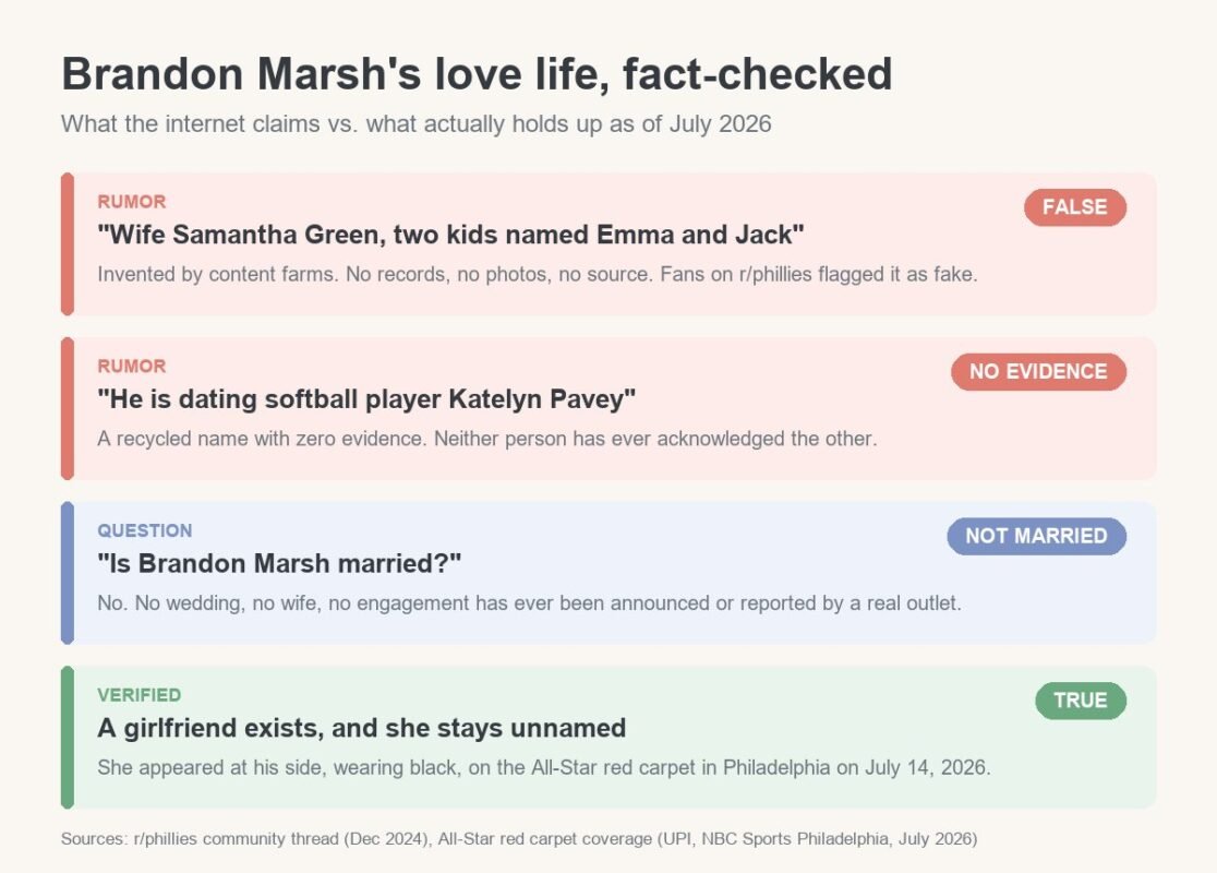 the samantha green wife story is fake