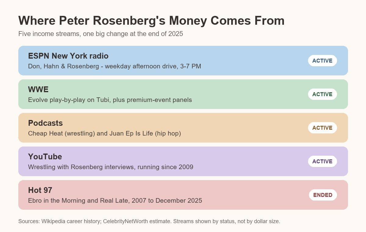 where the money actually comes from